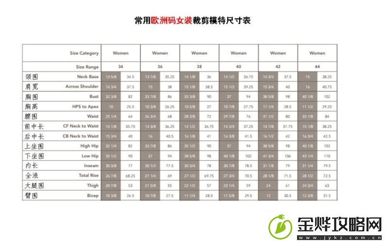 国产尺码和欧洲尺码表对照表对比