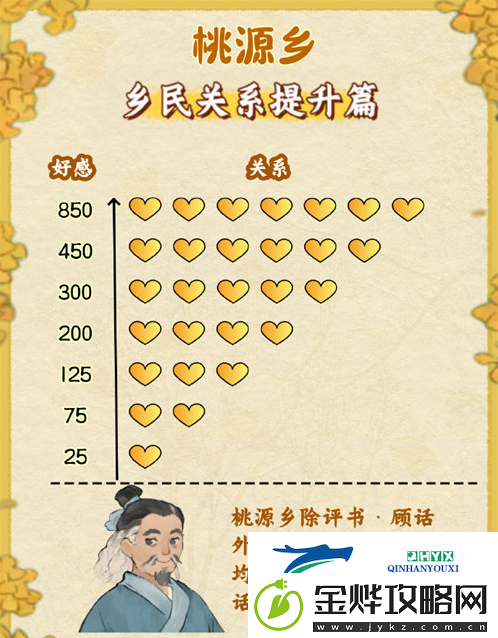 桃源深处有人家桃源乡赶集奖励有哪些