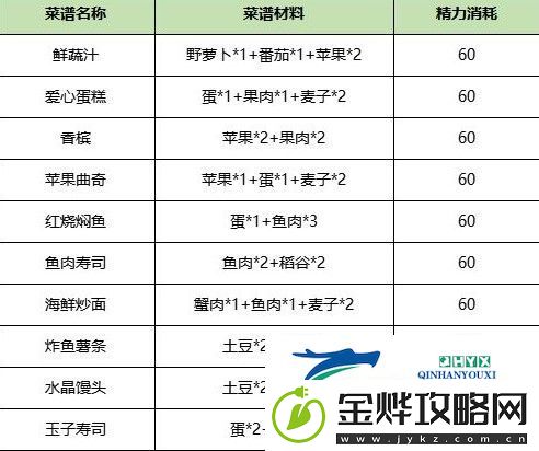 诺亚之心食谱有什么