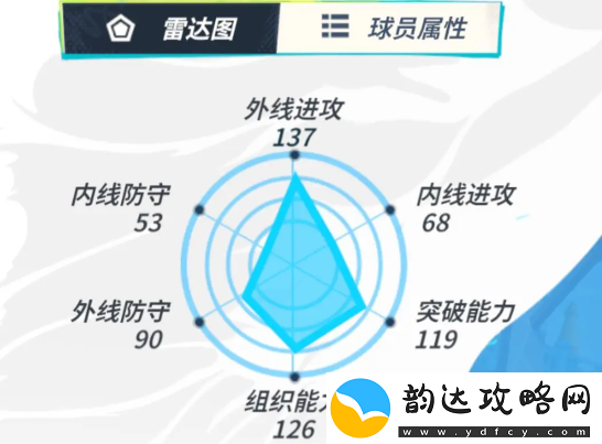 全明星街球派对手游布克和周长强度分析