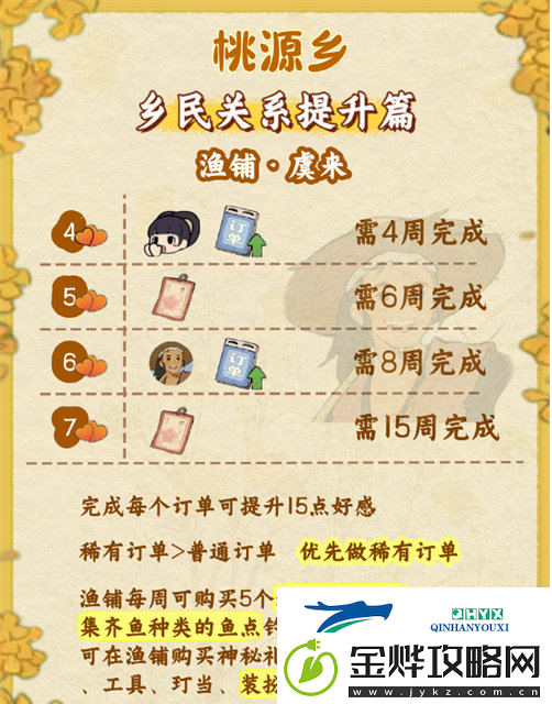 桃源深处有人家桃源乡赶集奖励有哪些