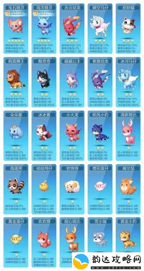天天酷跑精灵推出时间获取方式及属性介绍