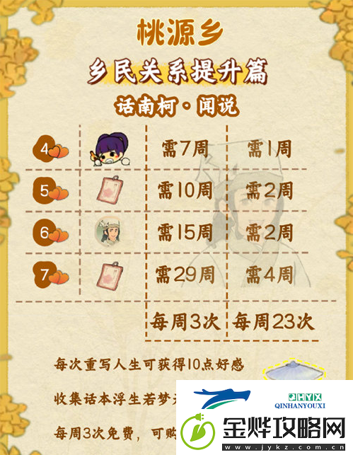 桃源深处有人家桃源乡赶集奖励有哪些