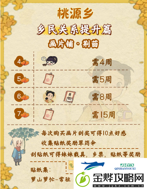 桃源深处有人家桃源乡赶集奖励有哪些