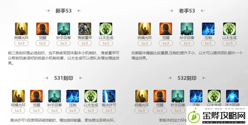 命运方舟2025圣骑士祝福光环刻印怎么选