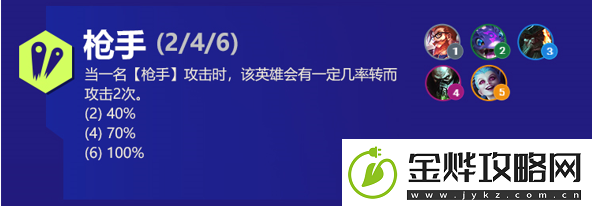 云顶之弈普朗克s6出装、技能、羁绊介绍