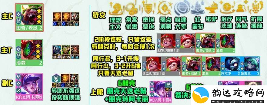 云顶之弈裁决老鼠阵容怎么搭配
