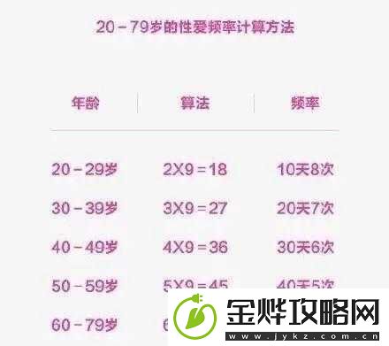 女人多久一次夫妻生活合适