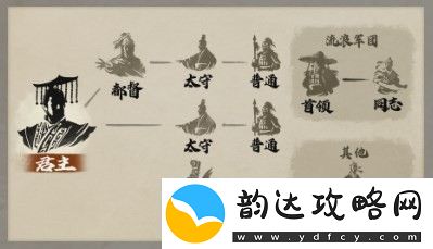 三国志8重制版同志身份有什么用