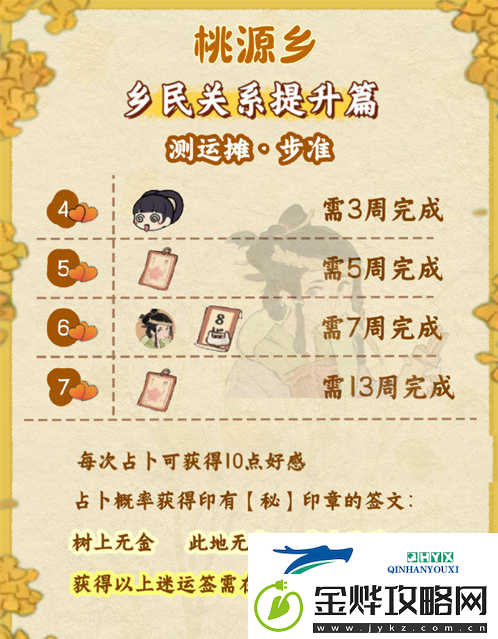 桃源深处有人家桃源乡赶集奖励有哪些