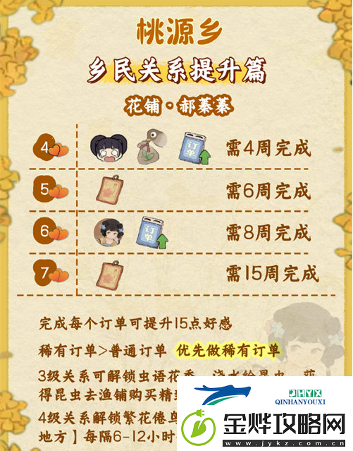 桃源深处有人家桃源乡赶集奖励有哪些