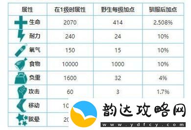 驯养方舟雷龙的快速喂养攻略与方法