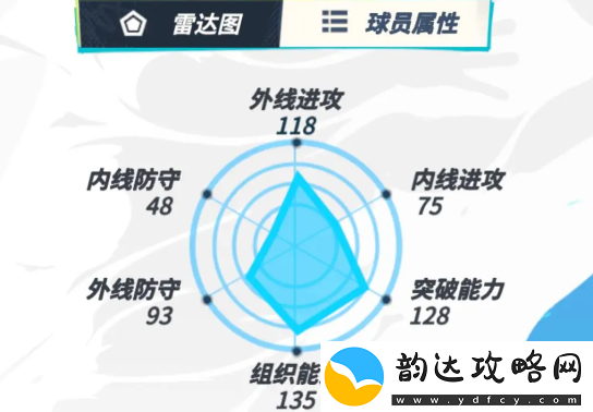 全明星街球派对手游布克和周长强度分析