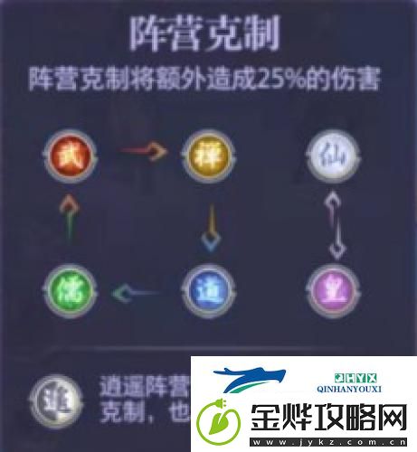 进阶指南炼仙传说阵营克制攻略