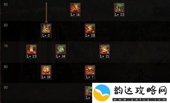 dnf110级帕拉丁刷图加点