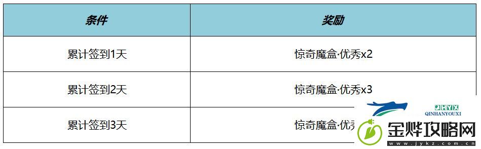 元流之子名侦探柯南联动装扮介绍
