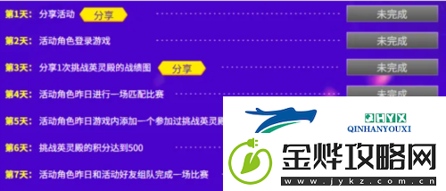 街头篮球五一奥丁众神归位