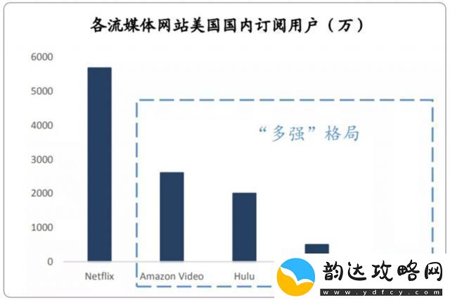你画我歪怎么没了
