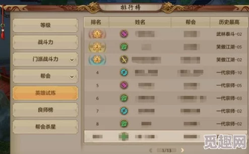 全面解析落雪界关卡高效打法与BOSS掉落装备及材料分析指南