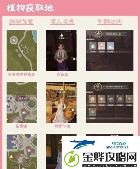 无限暖暖服饰材料获取方式