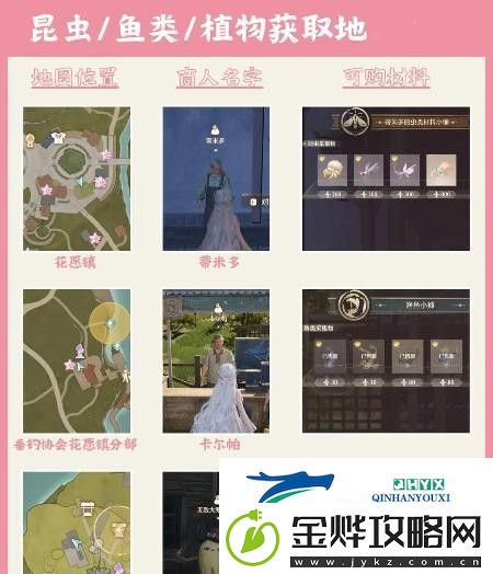 无限暖暖服饰材料获取方式
