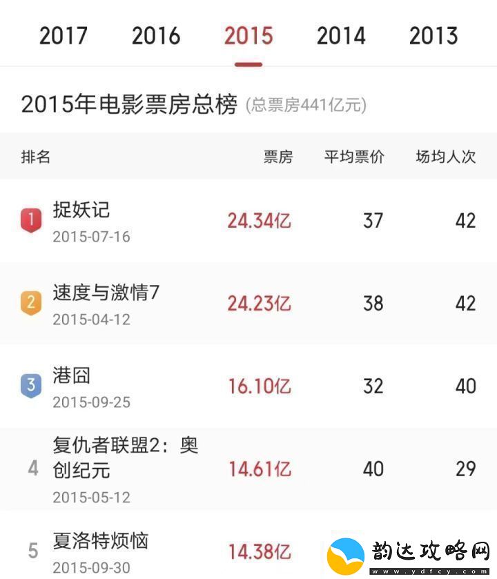 捉妖记3将续拍观众呼吁