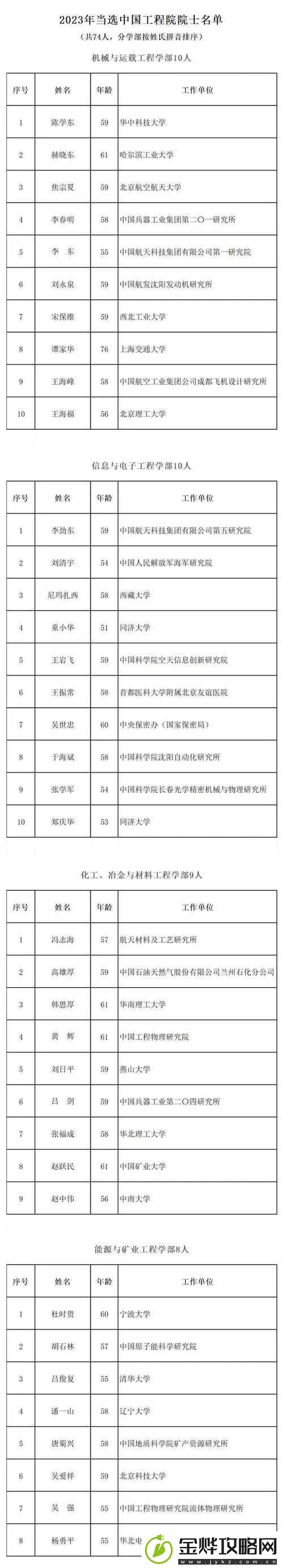 世界姓交大
