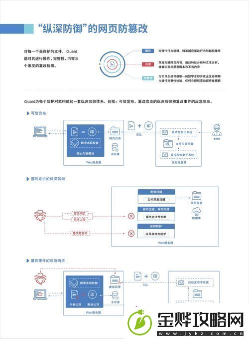 实用全面的址安全软件推荐