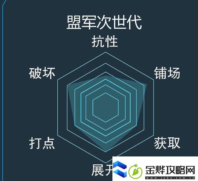 游戏王决斗链接盟军次世代卡组充电人卡组攻略