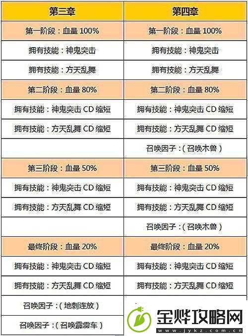 守关BOSS终极技能解析