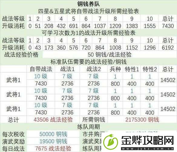 小小村长武将站位调整攻略之技巧