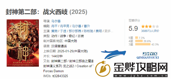 封神第二部票房突破12亿！豆瓣评分5.9