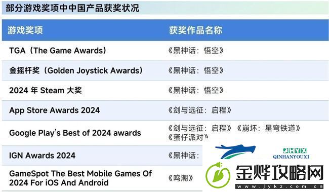 再增长！游戏社会责任日益向好