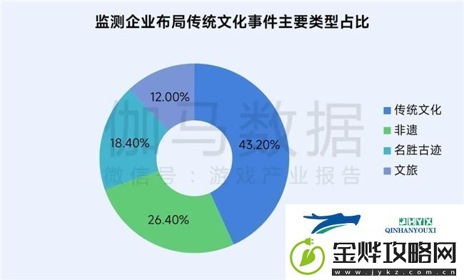 再增长！游戏社会责任日益向好