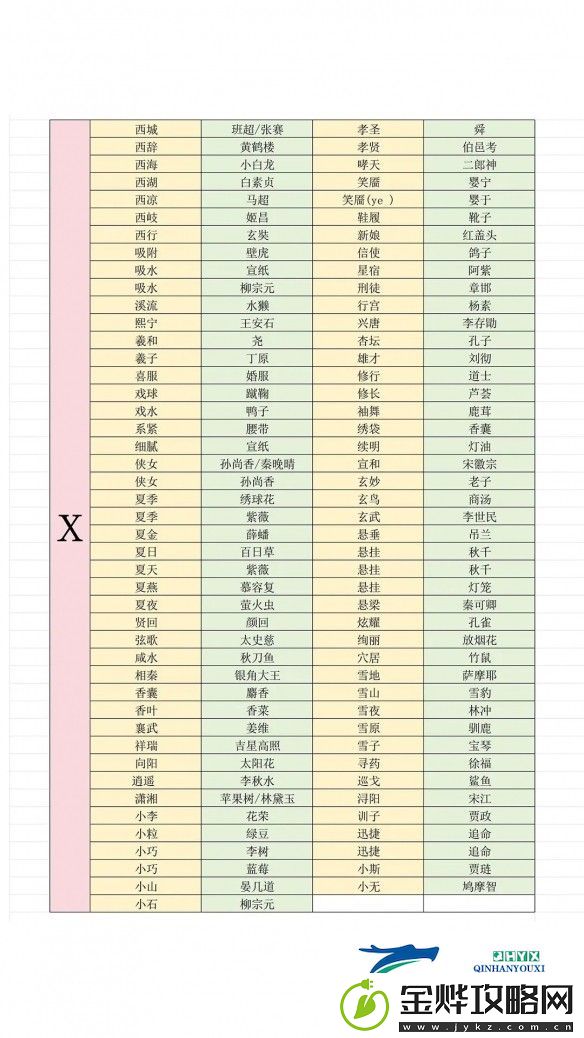 燕云十六声射覆答案对照表完全收录版