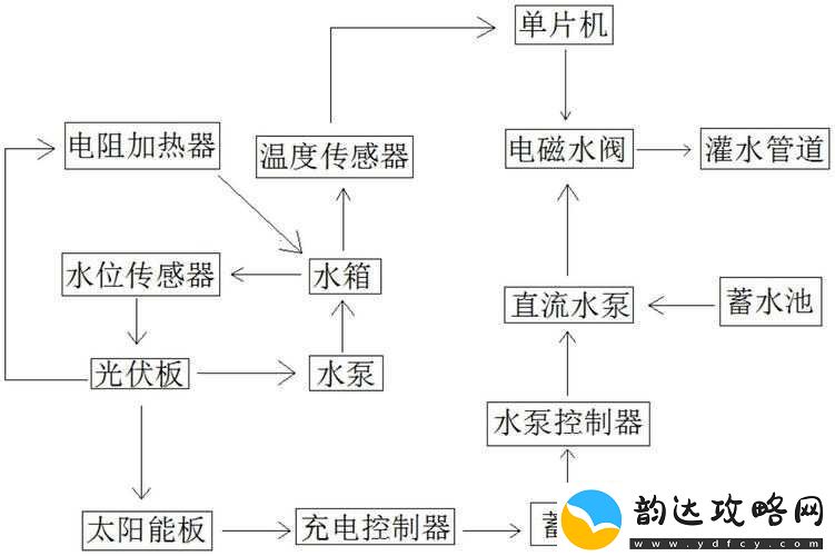 优质