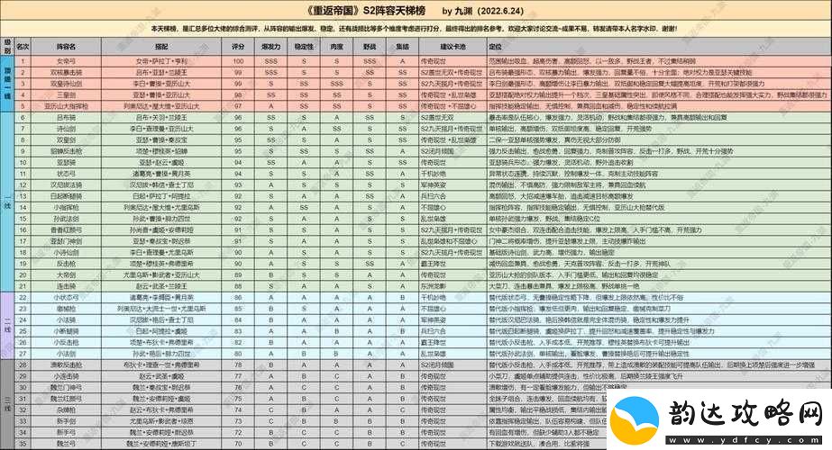 全民英杰传最强阵容搭配攻略