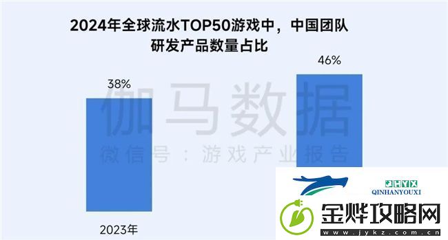 再增长！游戏社会责任日益向好