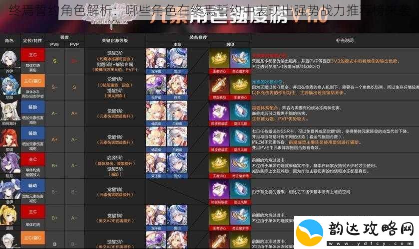 终焉誓约角色解析