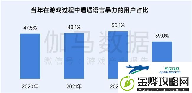 再增长！游戏社会责任日益向好