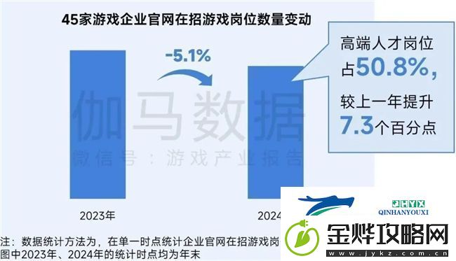 再增长！游戏社会责任日益向好