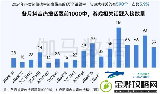 再增长！游戏社会责任日益向好