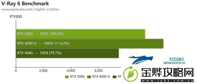 蛇年有新意！华硕携全新RTX