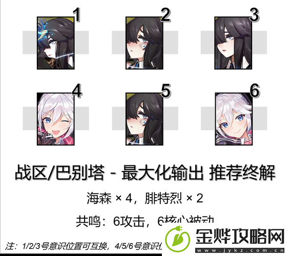 战双帕弥什意识