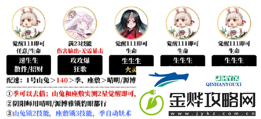 阴阳师夜探鬼市阵容搭配攻略
