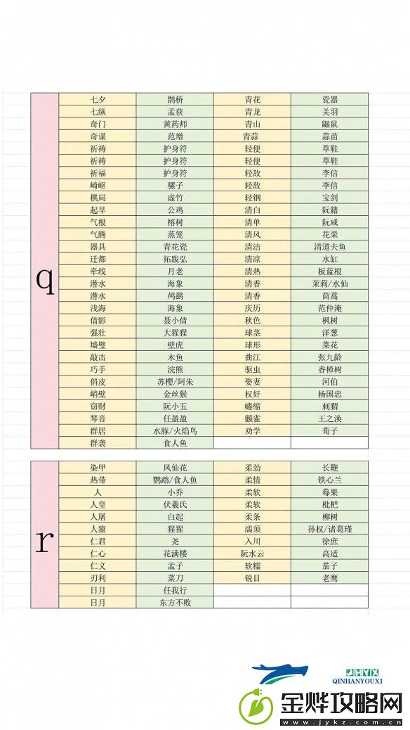 燕云十六声射覆答案对照表完全收录版
