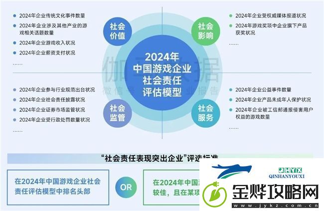 再增长！游戏社会责任日益向好