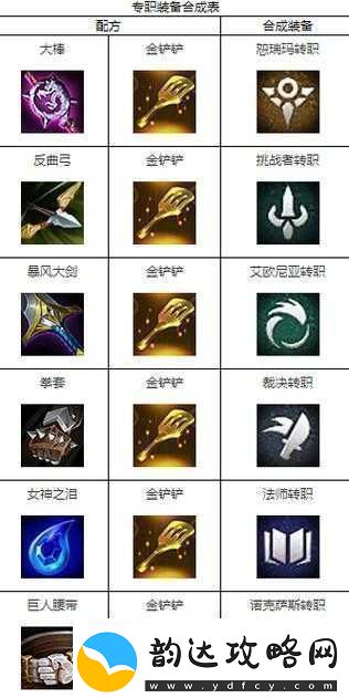 天天炫斗职业互转全解析