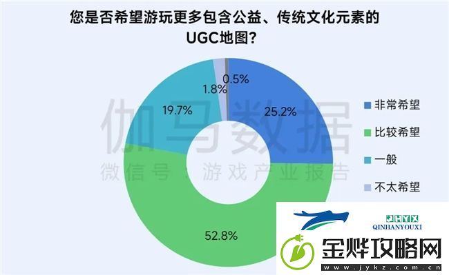 再增长！游戏社会责任日益向好