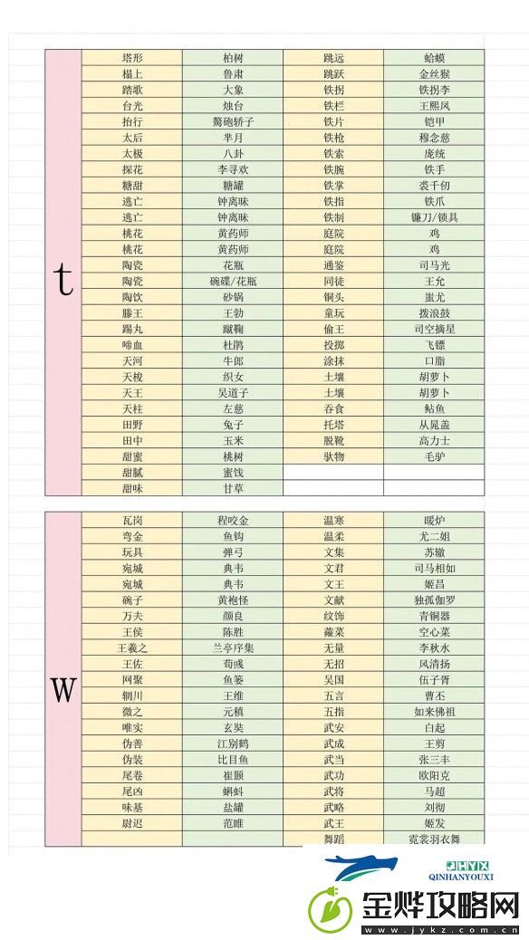 燕云十六声射覆答案对照表完全收录版